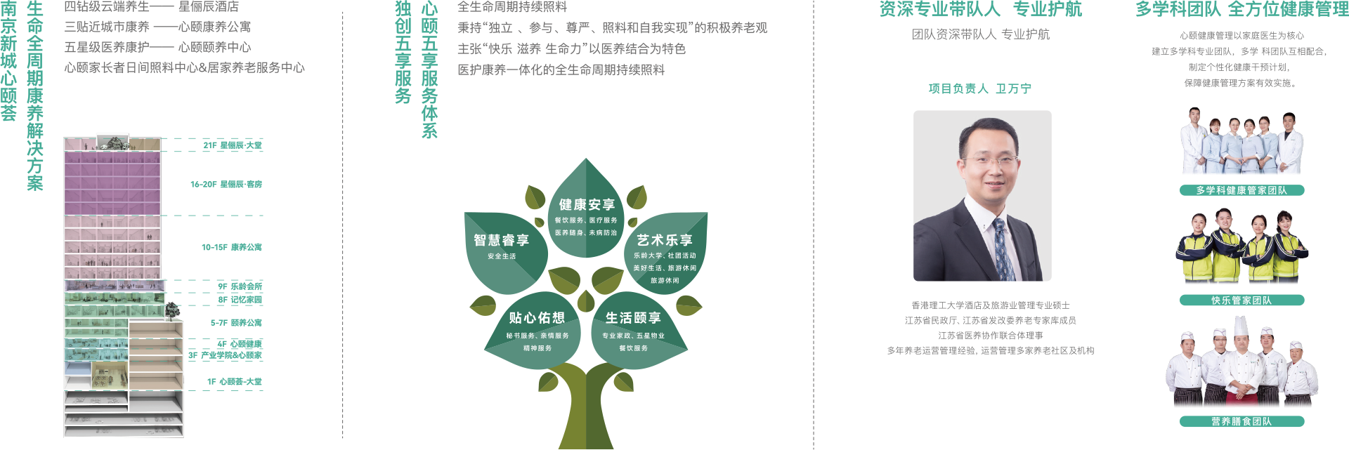 理念三位一體 配套三大中心 主體三大秘書 目標